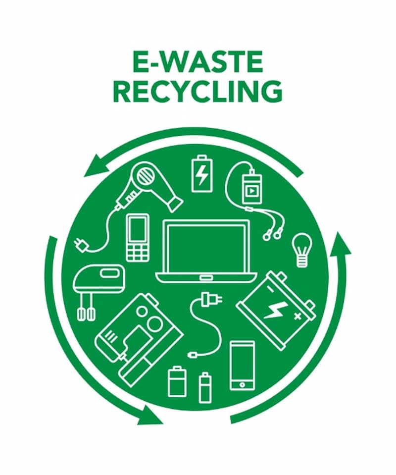 E-waste Recycling Program